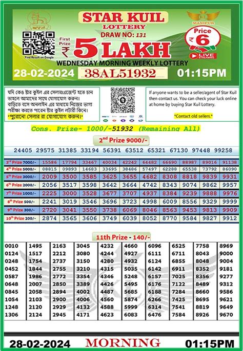 manipur state lottery kuil lottery